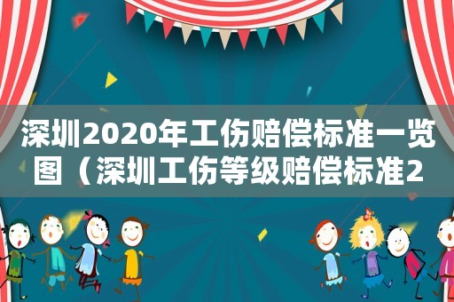 深圳2020年工傷賠償標(biāo)準(zhǔn)一覽圖（深圳工傷等級(jí)賠償標(biāo)準(zhǔn)2015）